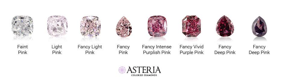 Fancy pink diamonds color scale