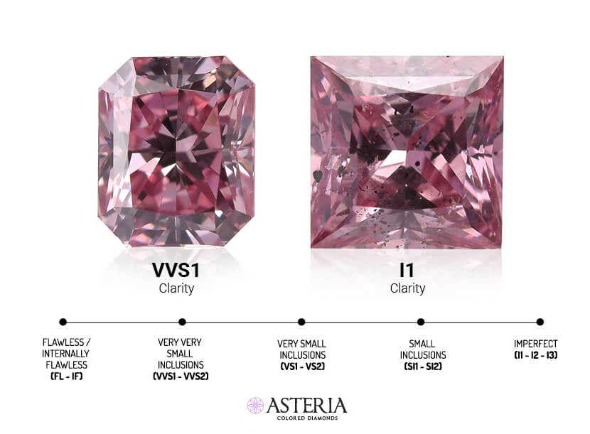 natural pink diamond clarity - vvs1 vs i2