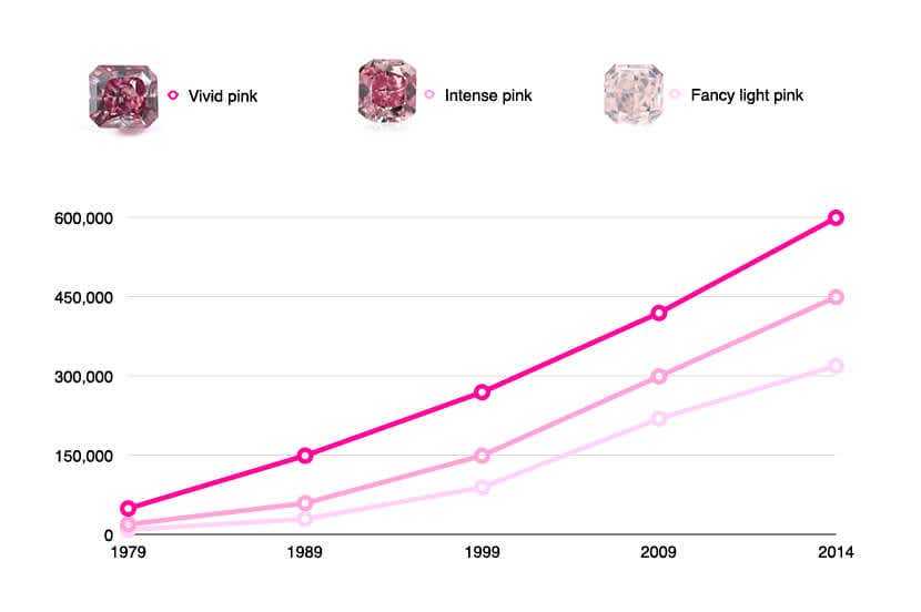 pink diamond prices