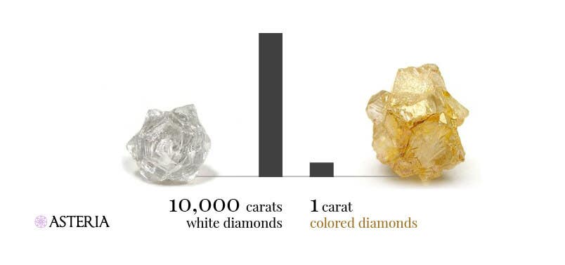 1 carat colored diamonds