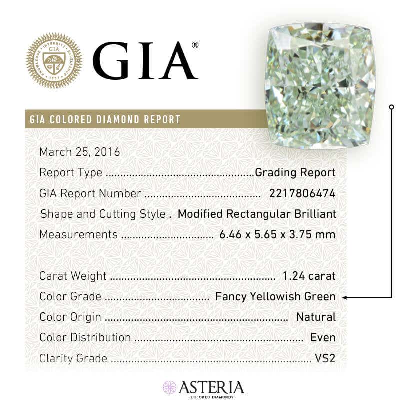 Identifying natural green diamonds